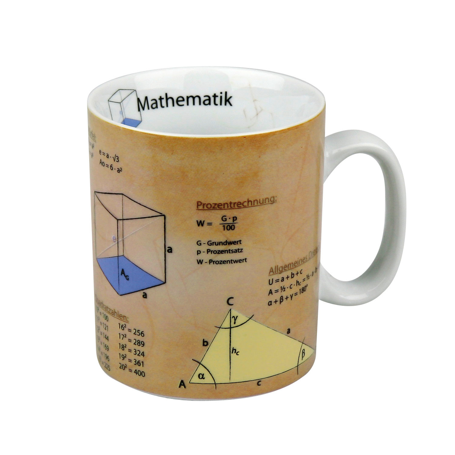 Wissensbecher Mathematik